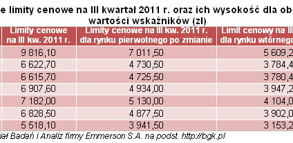 Jak ominąć obniżenie limitów w Rodzinie na swoim?