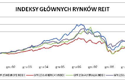 Ciekawa forma inwestycji w nieruchomości wciąż niedostępna na naszym rynku