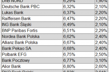 Raport z rynku wtórnego nieruchomości Szybko.pl i Expandera – styczeń 2010 Raport z rynku wtórnego nieruchomości Szybko.pl i Expandera – styczeń 2010