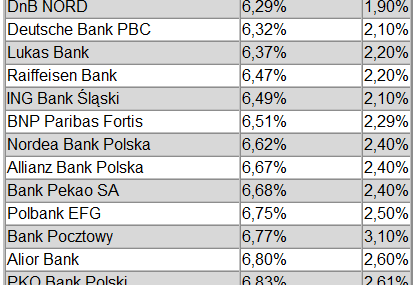 Raport z rynku wtórnego nieruchomości Szybko.pl i Expandera - styczeń 2010