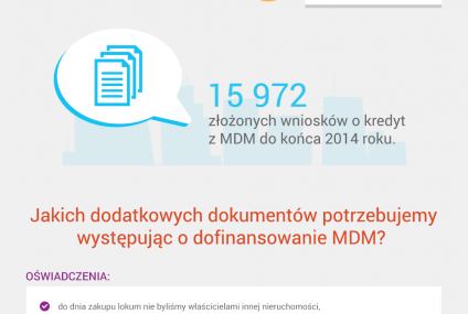Kredyt na mieszkanie dla młodych w programie MDM krok po kroku
