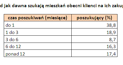 W poszukiwaniu mieszkaniowego ideału