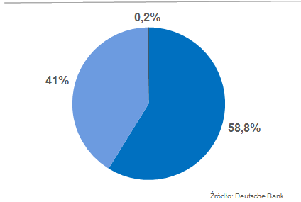 Wolny zawód ułatwia otrzymanie kredytu