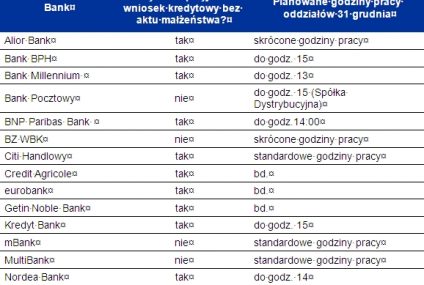Chcesz kupić mieszkanie? Ostatni dzwonek na ślub i dopłaty