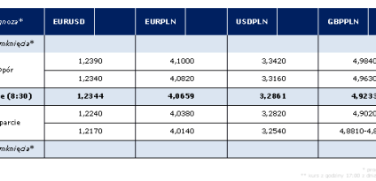 Decyzja Fed była do przewidzenia