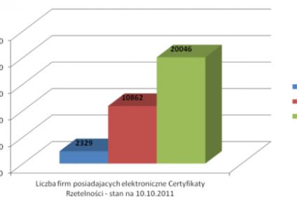 Rośnie transparentność finansowa polskich przedsiębiorstw