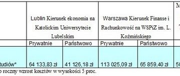 Pomyślmy jak najwcześniej o przyszłości dziecka