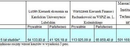 Pomyślmy jak najwcześniej o przyszłości dziecka