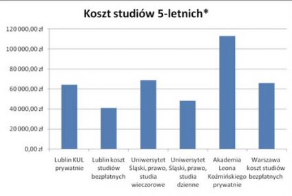 Studia dziecka najlepszą inwestycją