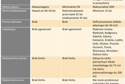 Rok 2014 rokiem zmian na rynku nieruchomości