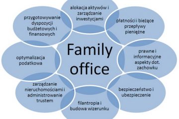 Family office wciąż tylko w marzeniach zamożnych rodzin
