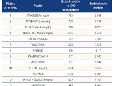 Bankowość detaliczna w Polsce wciąż ma charakter lokalny
