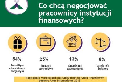 Jak się negocjuje warunki zatrudnienia w instytucjach finansowych