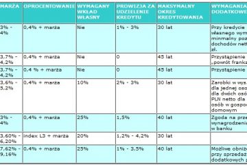 Gold Finance: Ranking kredytów hipotecznych czerwiec 2009 r. Gold Finance: Ranking kredytów hipotecznych czerwiec 2009 r.