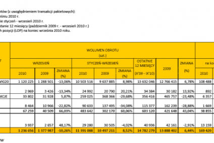 Instrumenty pochodne i strukturyzowane we wrześniu 2010