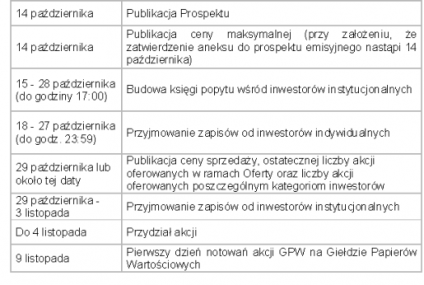 Publikacja prospektu emisyjnego GPW