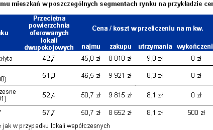 Właściciel wielkiej płyty zarobi najwięcej