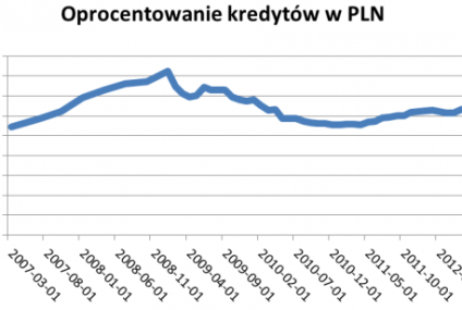 Wrześniowa oferta banków nie zmieniła obrazu rynku