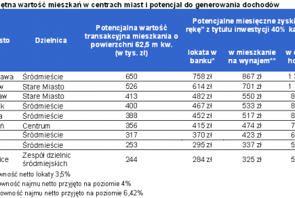 Seniorów stać na permanentne wakacje