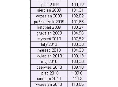 Coraz łatwiej o kredyt hipoteczny