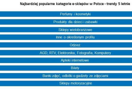 Wzrost świadomości polskiego e-konsumenta. Raport akcji "Kupuję w internecie"