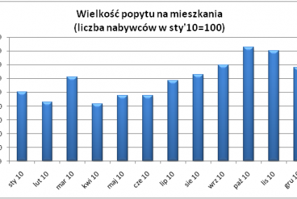 Karp i szampan pokrzyżowały szyki sprzedającym mieszkania