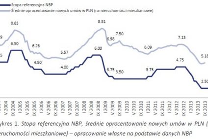 Bankowa kontra - czyli o polityce kredytowej prowadzonej przez największe banki i wzroście PKB