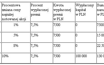 Zysk napędzany ropą naftową Zysk napędzany ropą naftową