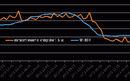Kredytowe eldorado nie będzie trwać wiecznie