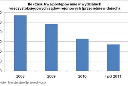 Nabywca mieszkania zapłaci 180 zł czekając aż sąd dokona wpisu hipoteki