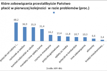 Banki zaglądają nam do szuflady z rachunkami