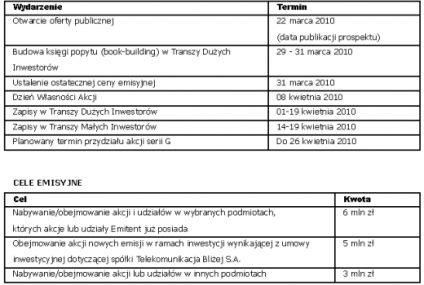 KNF zatwierdziła prospekt emisyjny LST CAPITAL S.A.