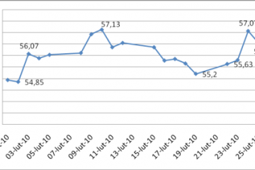 Rentgen NewConnect – luty i nowe szczyty