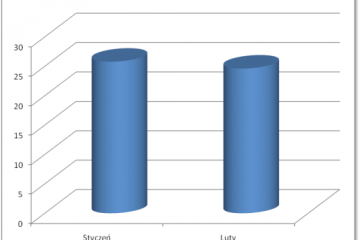 Rynek pracy: ostrożne oczekiwanie