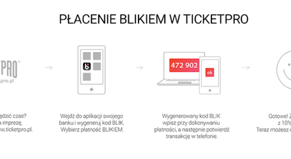 10% zniżki w Ticketpro dla płacących BLIKIEM