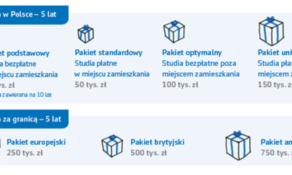 Aegon ułatwił oszczędzanie na edukację dziecka