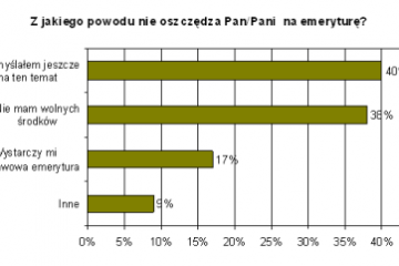 Raport: Emerytura po polsku Raport: Emerytura po polsku