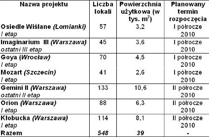 Ronson pozyskał ponad 70 mln zł na inwestycje