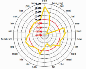 Zarządzający nadal stawiają na banki, energetykę i budowlankę – portfel akcyjny OFE (grudzień 2009)