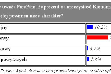 Komunia dla dziecka, prezenty dla sąsiadów