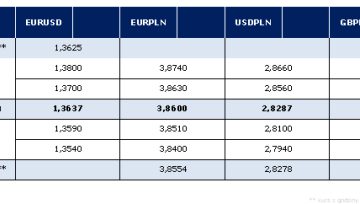 Komentarz poranny AMB Consulting