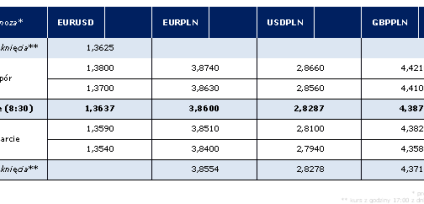 Komentarz poranny AMB Consulting