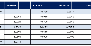 Poranny komentarz AMB Consulting