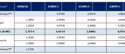 Poranny komentarz AMB Consulting