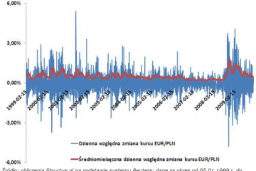 Analiza lokaty inwestycyjnej Dobry Kurs II