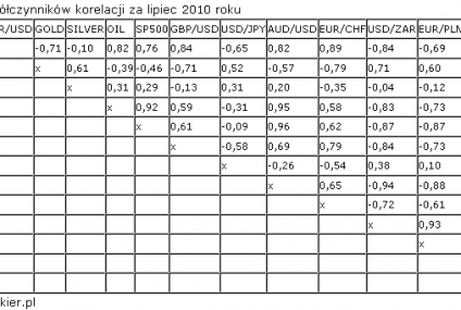 Czy warto inwestować w złoto?