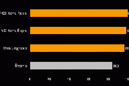 Ranking bankowych infolinii - która najlepsza?