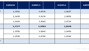 Brak rozstrzygnięcia pomimo raportu z amerykańskiego rynku pracy Brak rozstrzygnięcia pomimo raportu z amerykańskiego rynku pracy
