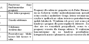 Motoryzacja – rynek ratują (ratowały?) programy dopłat do złomowanych pojazdów