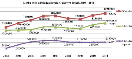 Apartamenty, na których można zarobić - nowa inwetsycja w Krakowie